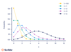 Poisson-distribution-graph.png