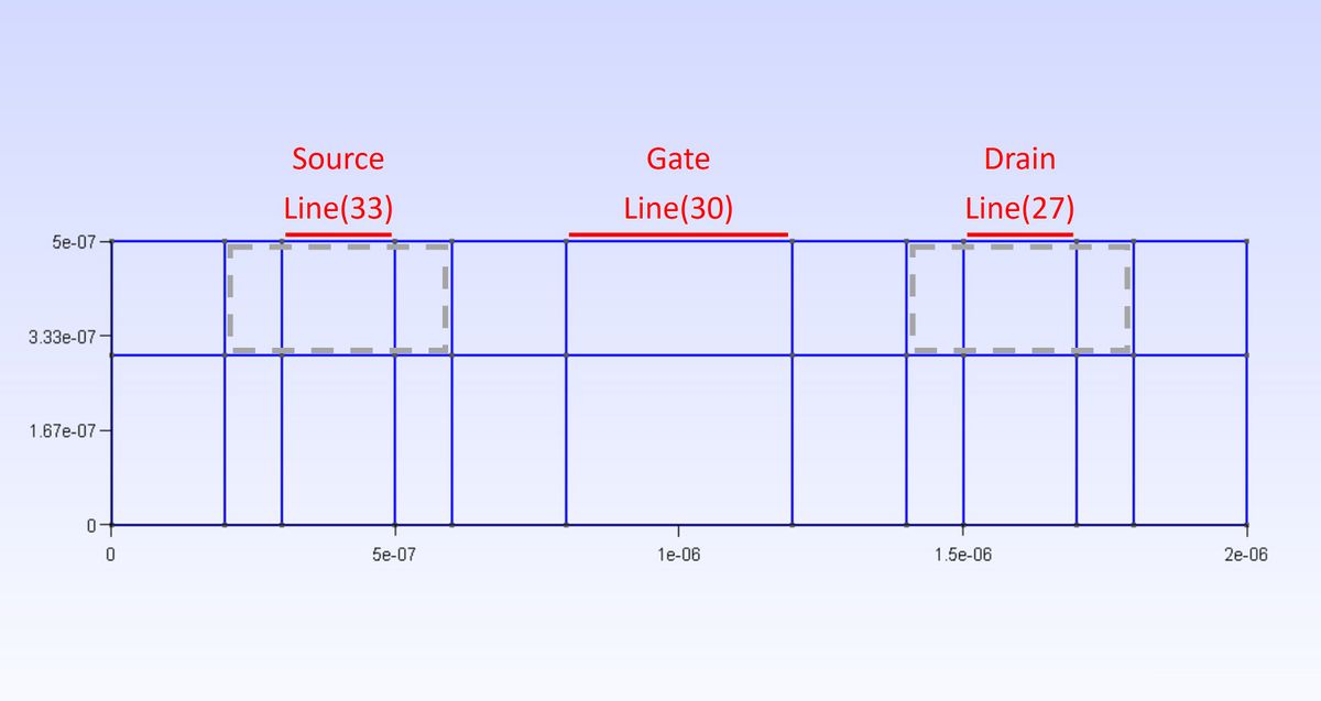 2D gmshlineboundary fig1.jpg